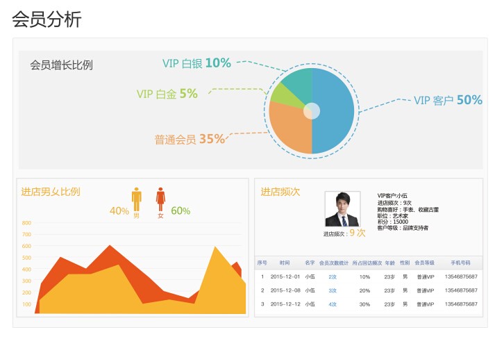 介绍一下客流量统计设备价格和计算方法是怎么样的?