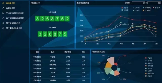 簡介萬店掌是一個連鎖企業門店遠程監督服務雲平臺,提供遠程視頻巡店